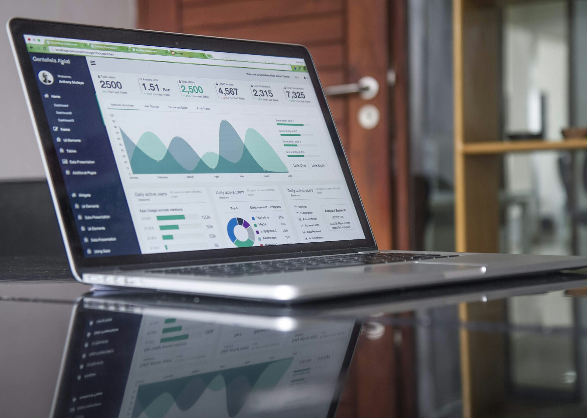 Photograph of a real dashboard interface on a laptop at a glass desk